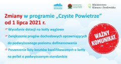 Koniec dotacji na piece węglowe w ramach programu "Czyste Powietrze"